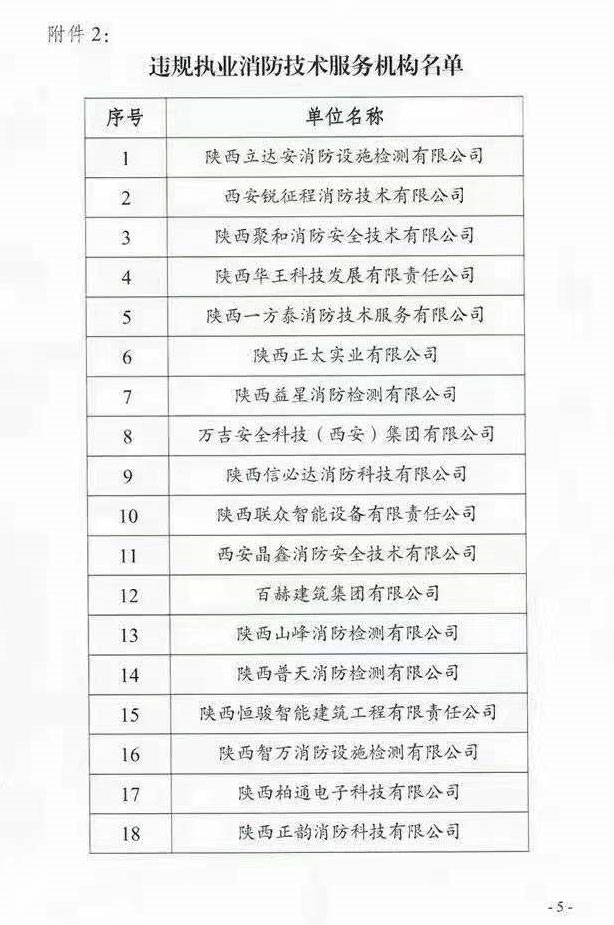 陕西省消防救援总队发布《关于公布不具备从业条件违法开展消防技术服务活动以及违规执业机构名单的公告》