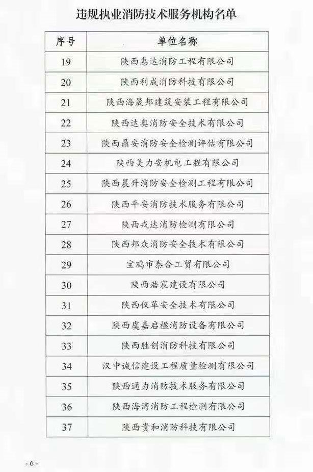 陕西省消防救援总队发布《关于公布不具备从业条件违法开展消防技术服务活动以及违规执业机构名单的公告》