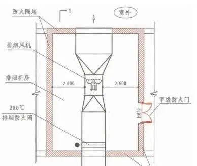 机械排烟系统