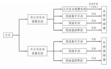排烟系统
