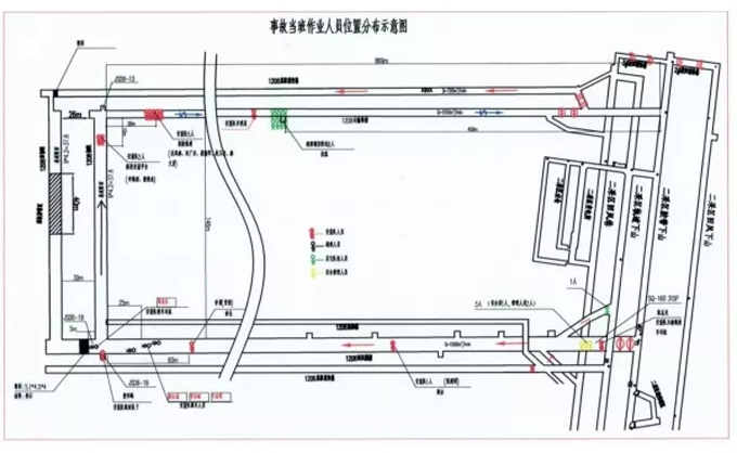 1208工作面区域人员分布情况