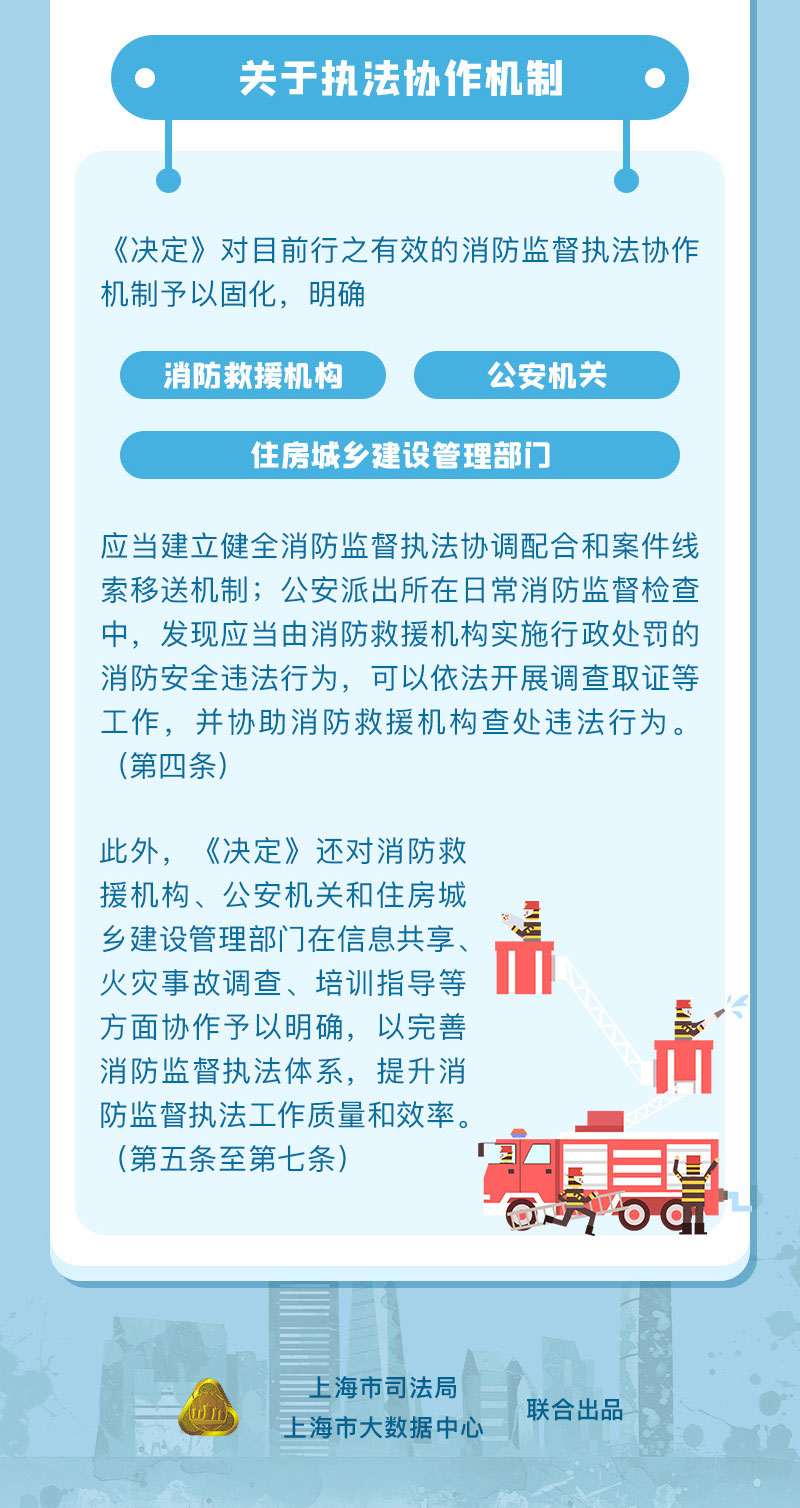 关于《上海市人民政府关于加强本市消防监督执法工作的决定》的解读