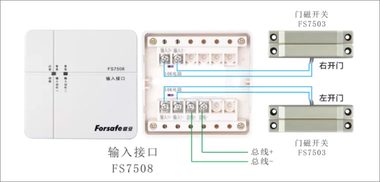 输入接口FS7508+门磁开关FS7503