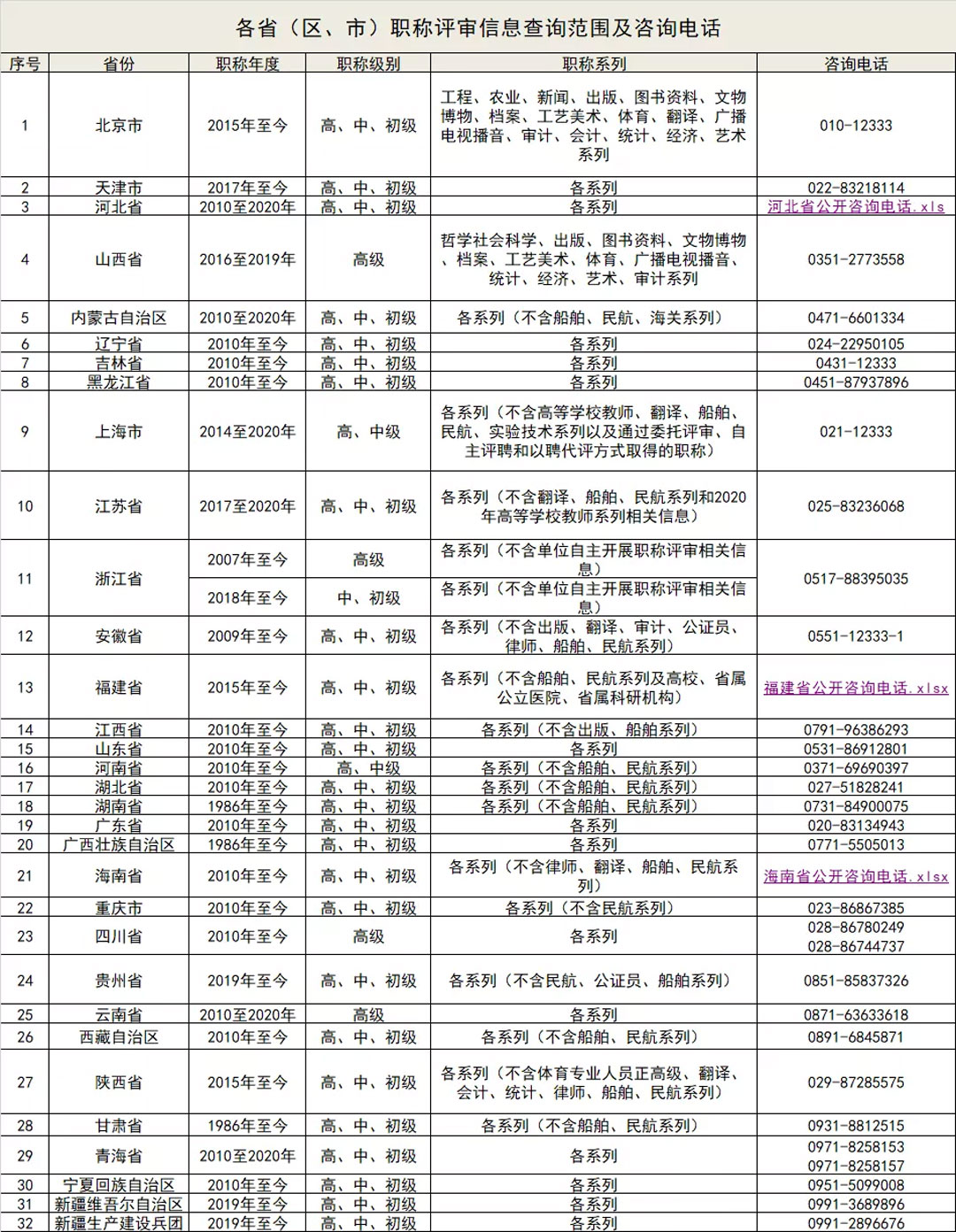 个人用户注册3