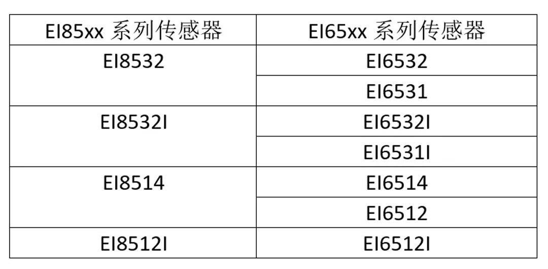 EI85xx与EI65xx的对应关系?