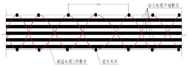 电缆隧道