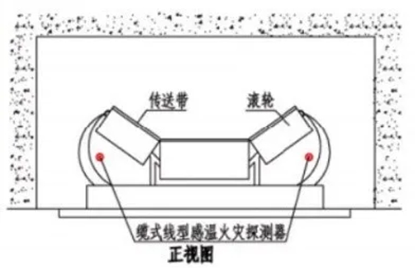 缆式线型差定温探测器1