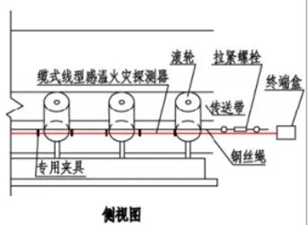 缆式线型差定温探测器2