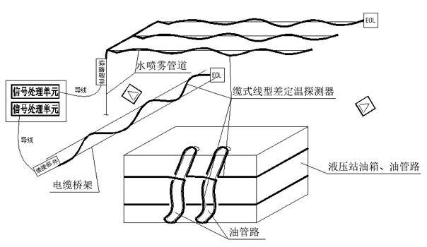 缆式线型差定温探测器4