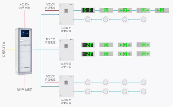 消防应急照明及疏散指示系统