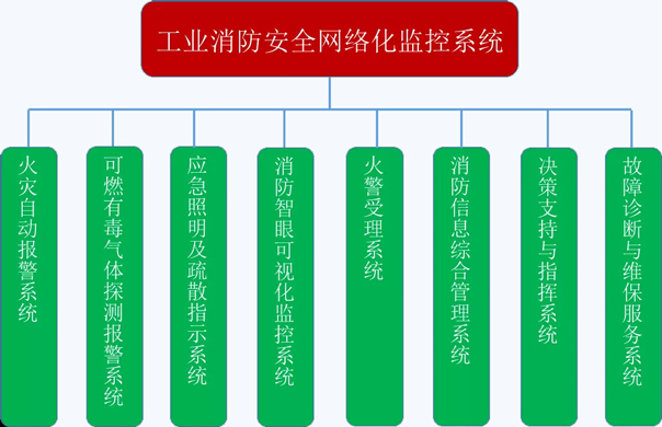 可视化消防智眼火警监控系统2