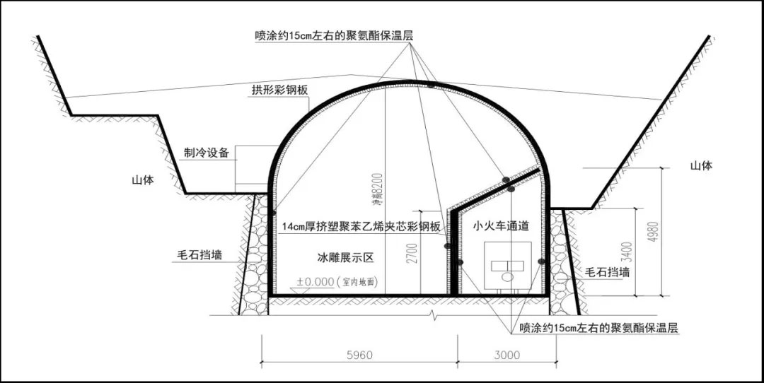 冰雕馆西口剖面图