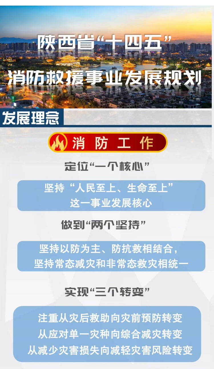 一图读懂陕西省“十四五”消防救援事业发展规划1