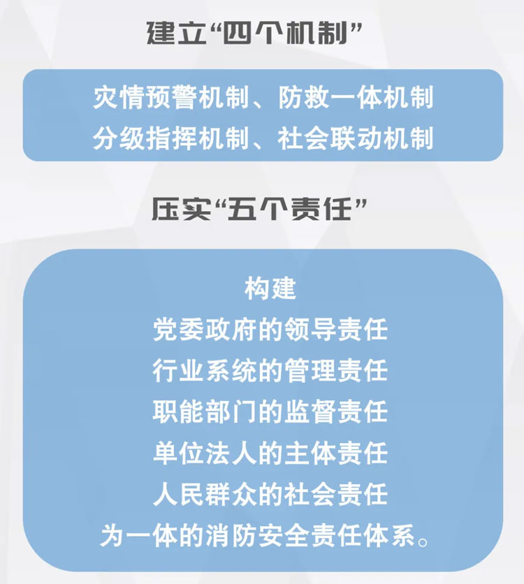 一图读懂陕西省“十四五”消防救援事业发展规划2