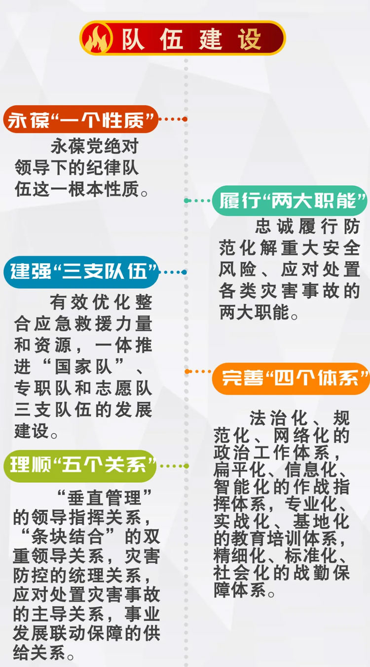 一图读懂陕西省“十四五”消防救援事业发展规划3