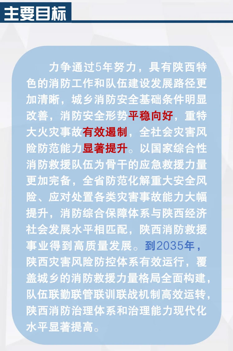 一图读懂陕西省“十四五”消防救援事业发展规划4