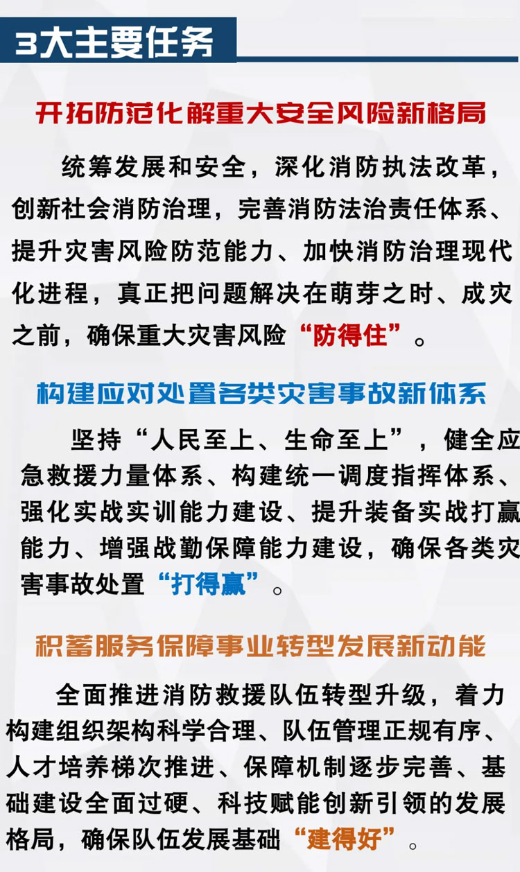 一图读懂陕西省“十四五”消防救援事业发展规划6