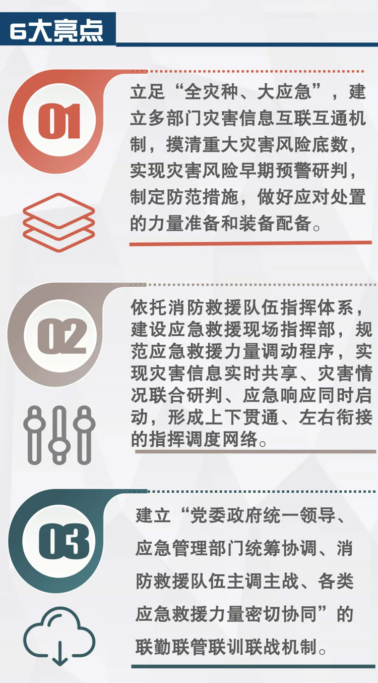 一图读懂陕西省“十四五”消防救援事业发展规划7
