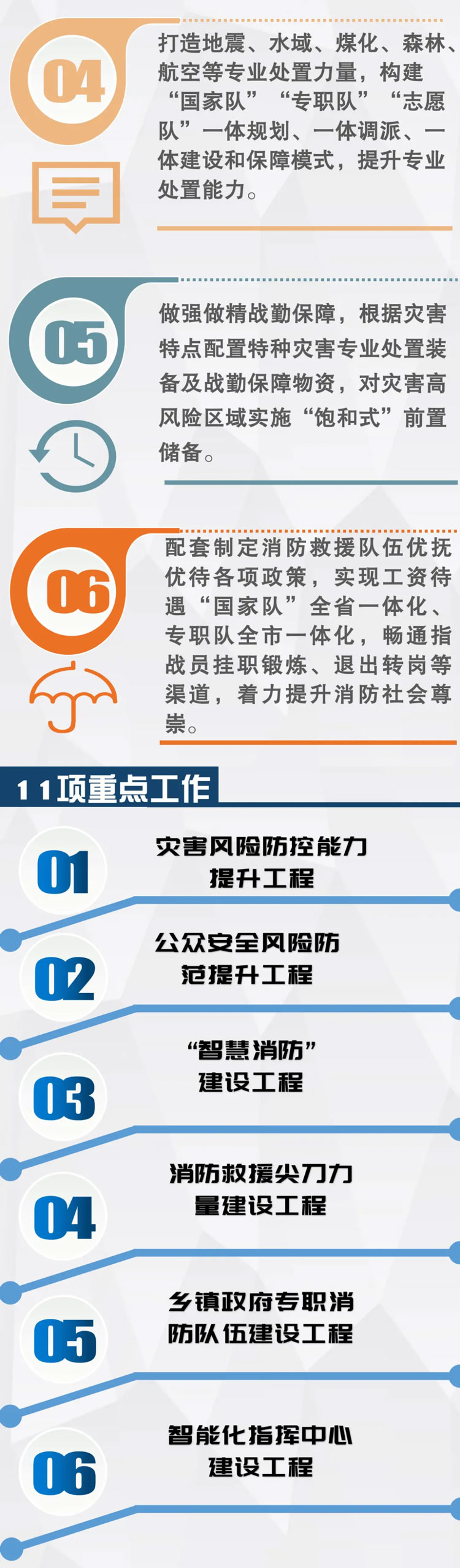 一图读懂陕西省“十四五”消防救援事业发展规划8