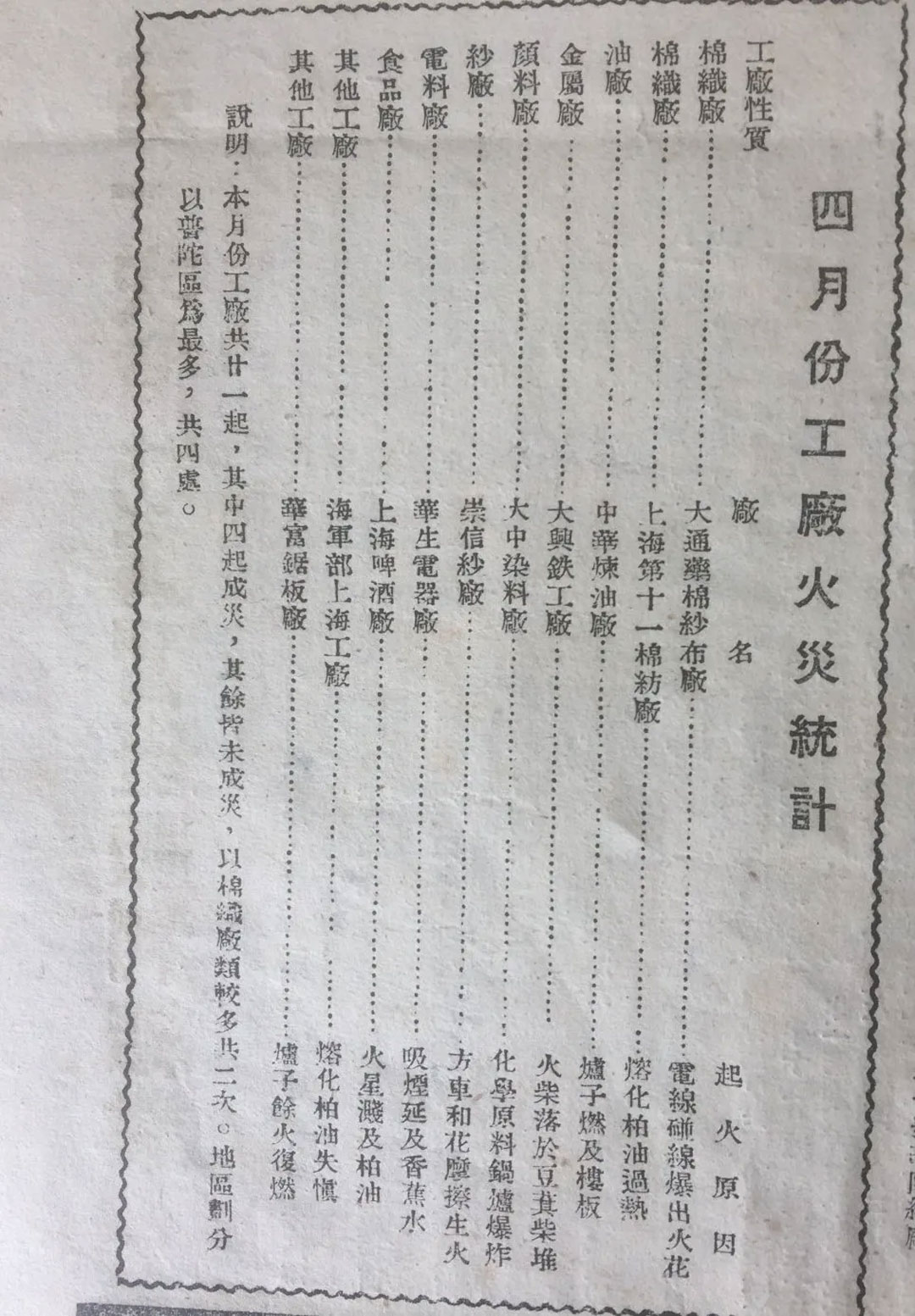 《黑龙江消防报》4