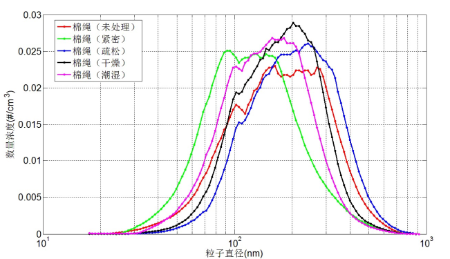 溯源烟雾检测技术