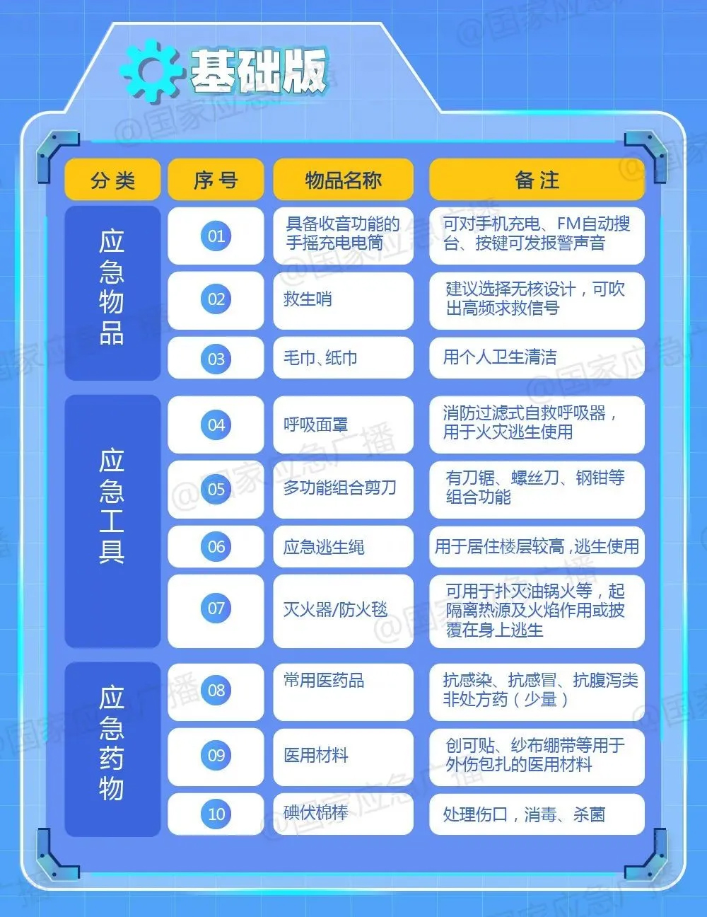 國家應急廣播家庭應急物資儲備建議清單