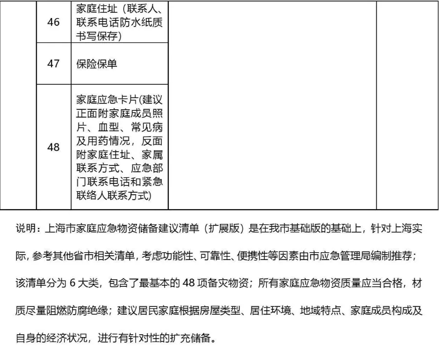 上海市家庭应急物资储备建议清单