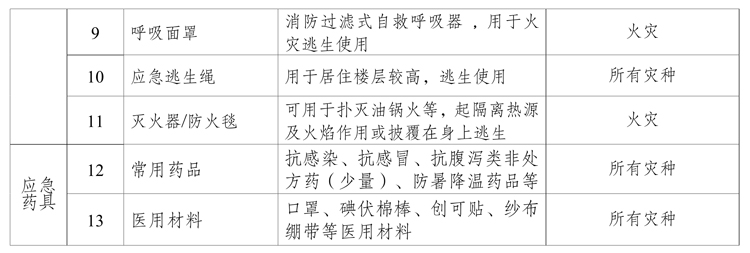 江苏家庭应急物资储备建议清单1