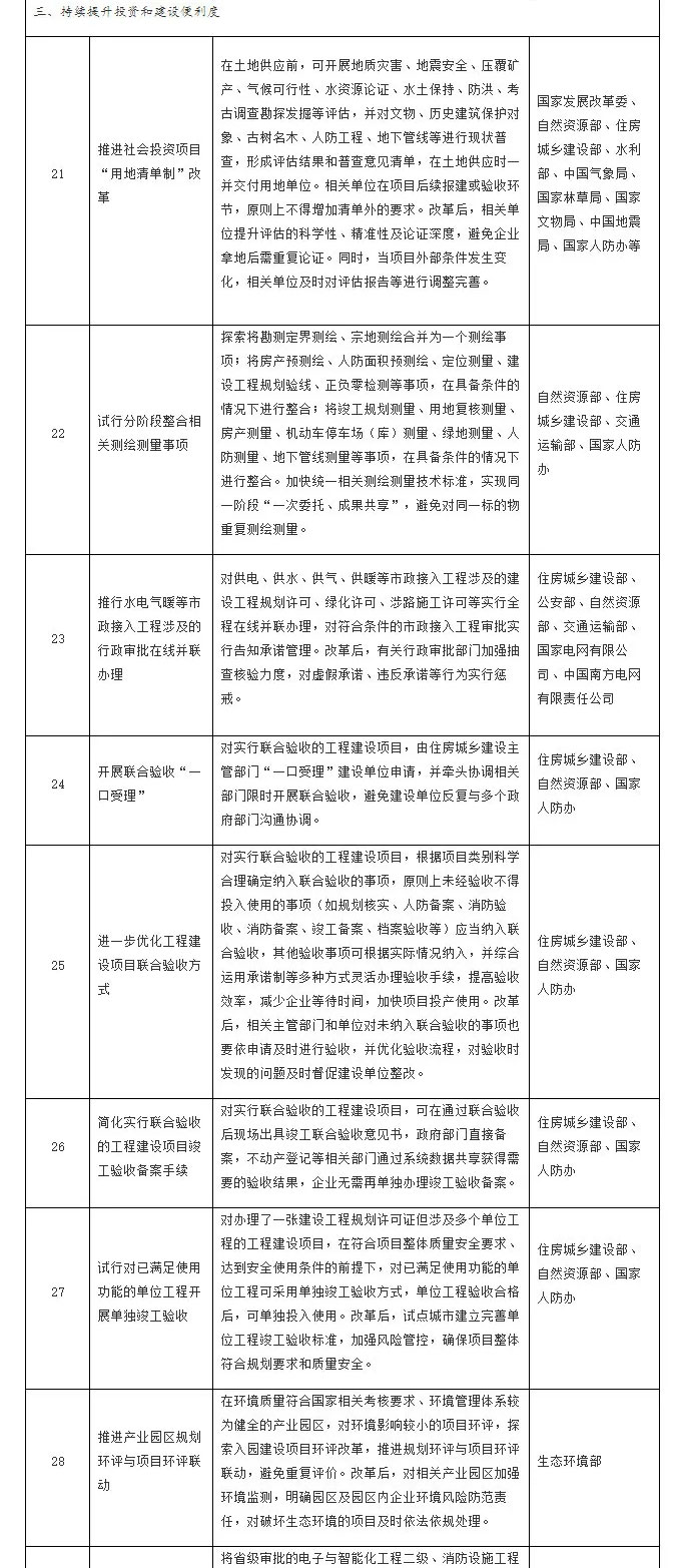 首批营商环境创新试点改革事项清单
