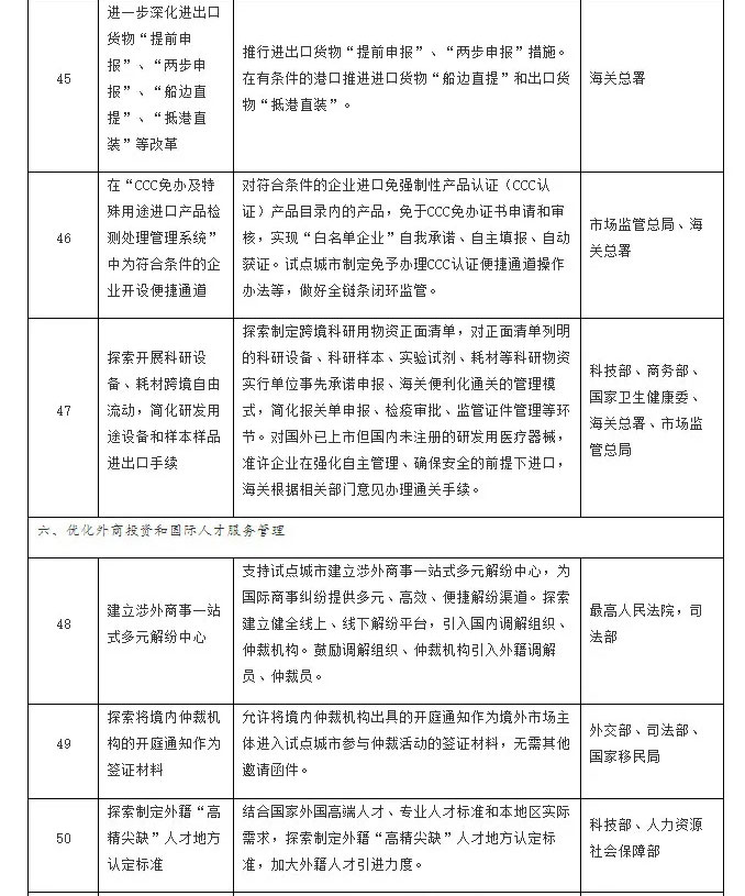 首批营商环境创新试点改革事项清单