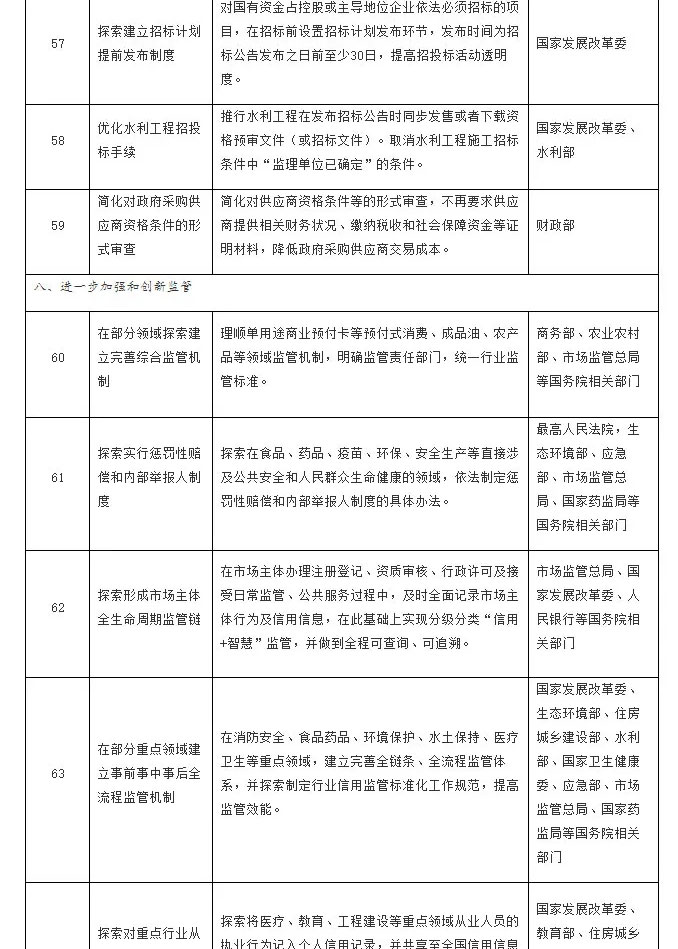 首批营商环境创新试点改革事项清单