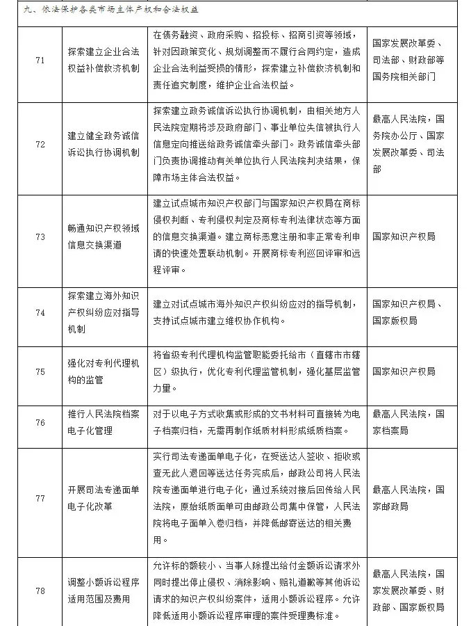 首批营商环境创新试点改革事项清单