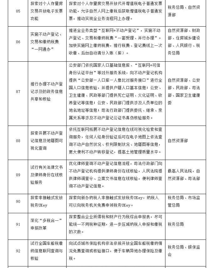 首批营商环境创新试点改革事项清单