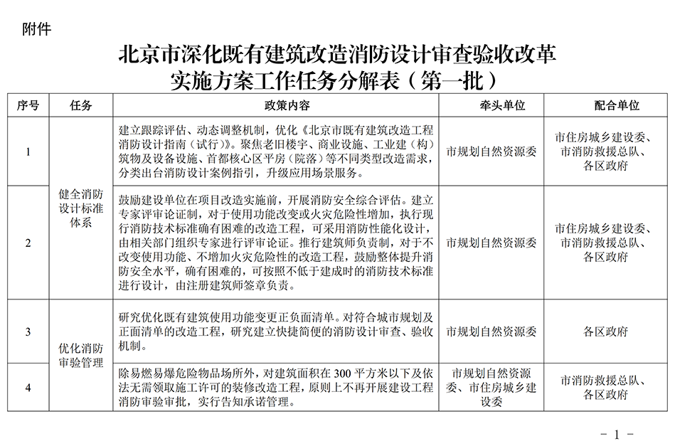 北京市深化既有建筑改造消防设计审查验收改革实施方案工作任务分解表（第一批）