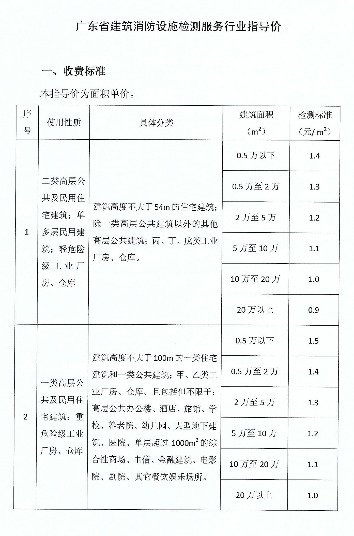 广东省消防检测、维保指导价