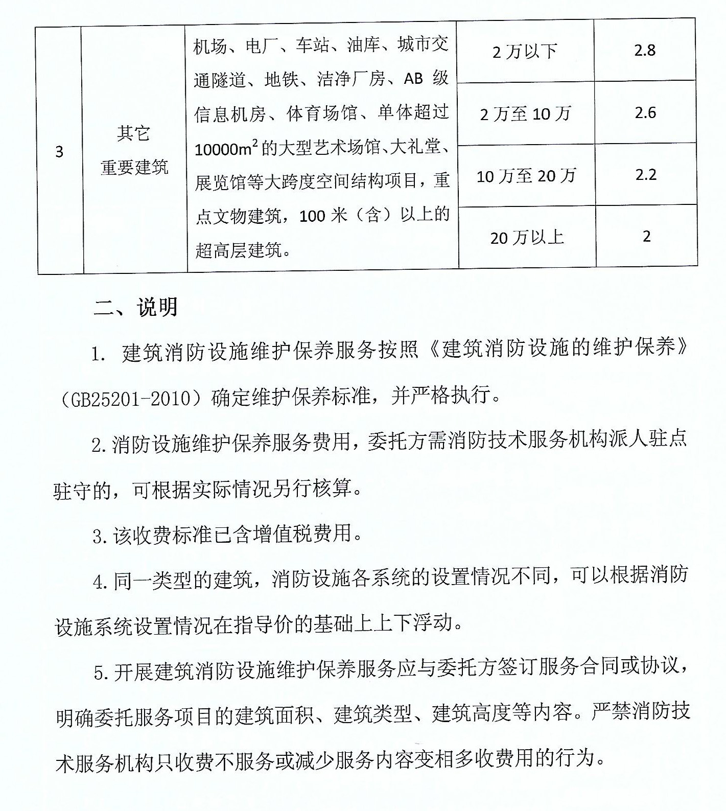 广东省消防检测、维保指导价