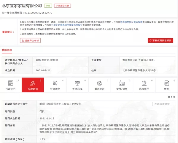 北京宜家家居遭罚3.45万元 存未开展消防安全培训