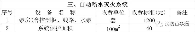 天津市消防设施检验测试收费标准 
