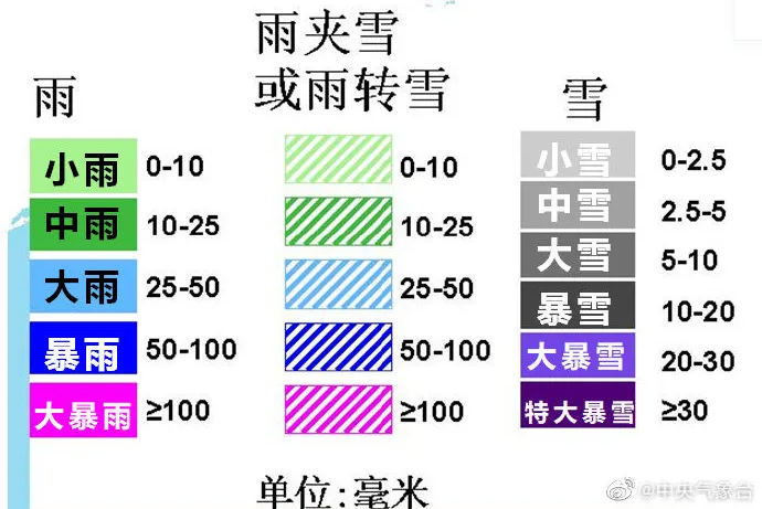 降雪的等级