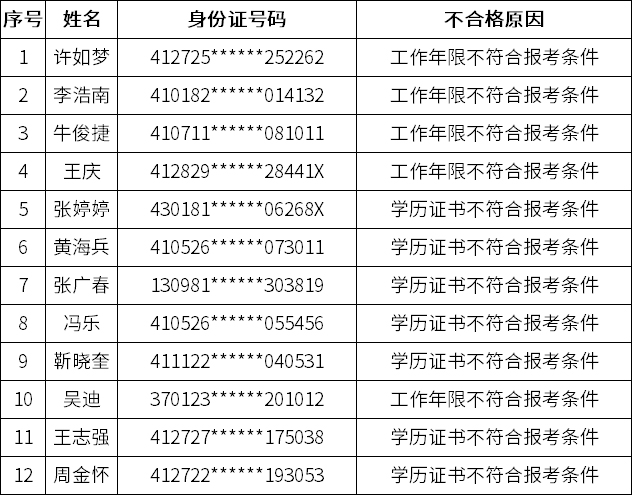 资格核查结果为不符合报考条件