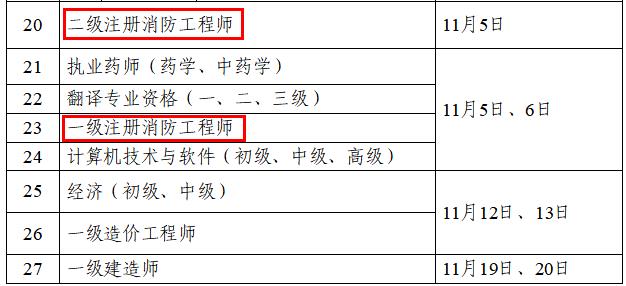 二级注册消防工程师考试时间