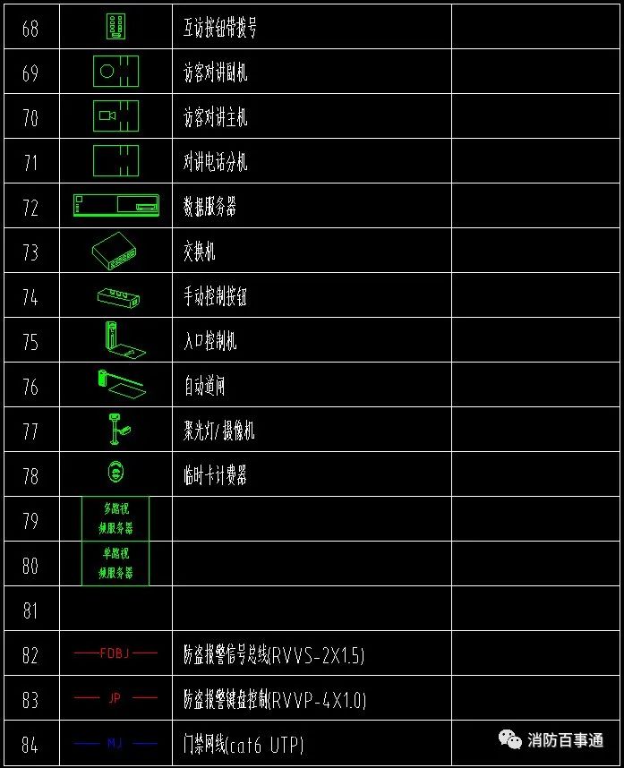 一套全面的智能化整体图例