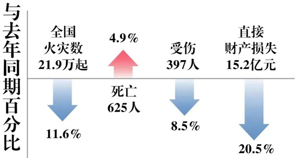 应急管理部