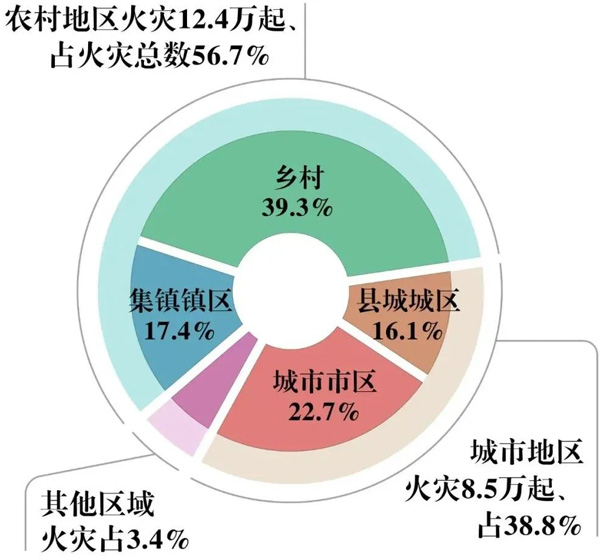 应急管理部