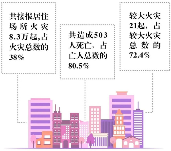 应急管理部