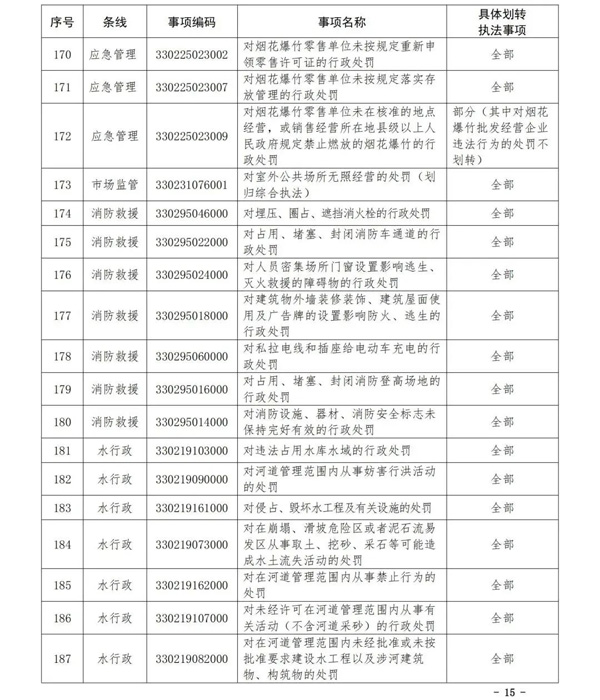 《龙泉市人民政府通告》