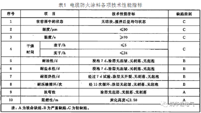 炳华话电气 