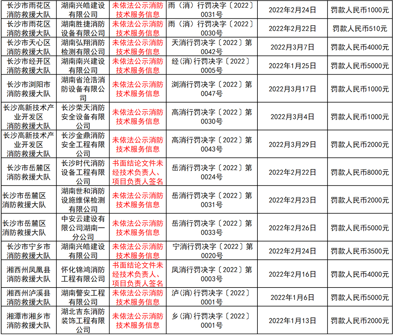 湖南消防救援总队