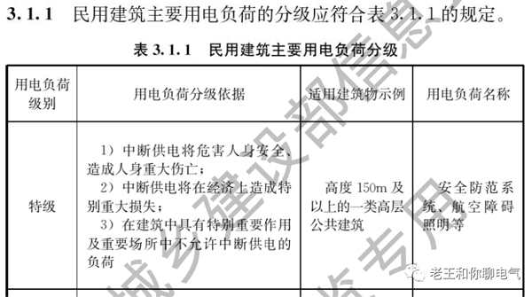 GB55024-2022《建筑电气与智能化通用规范》