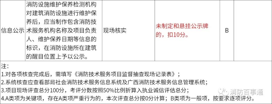 广西消防技术服务项目现场监督抽查评查细则